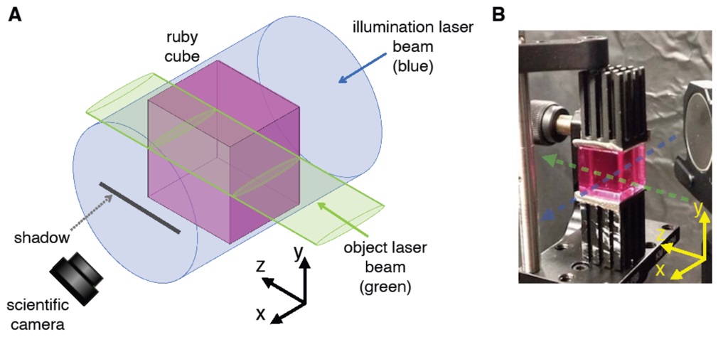 For the experiment, a high-power green laser was directed through ruby cube and illuminated with a blue laser from the side. The green laser increases the optical absorption of the blue illuminating laser beam, creating a matching region in the illuminating light and creating a darker area that appears as a shadow of the green laser beam. Courtesy of Abrahao et al.