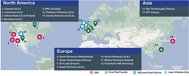 The present III-V PICs foundry landscape shows a limited number of pure-play fabs to balance a strong presence of integrated device manufacturers (IDMs). Courtesy of Abdul Rahim and Faisal Kamran.