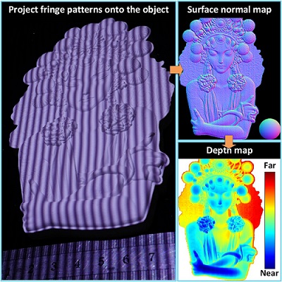 Imaging Method Improves Scanning Speed for Precise 3D Surface Measurement