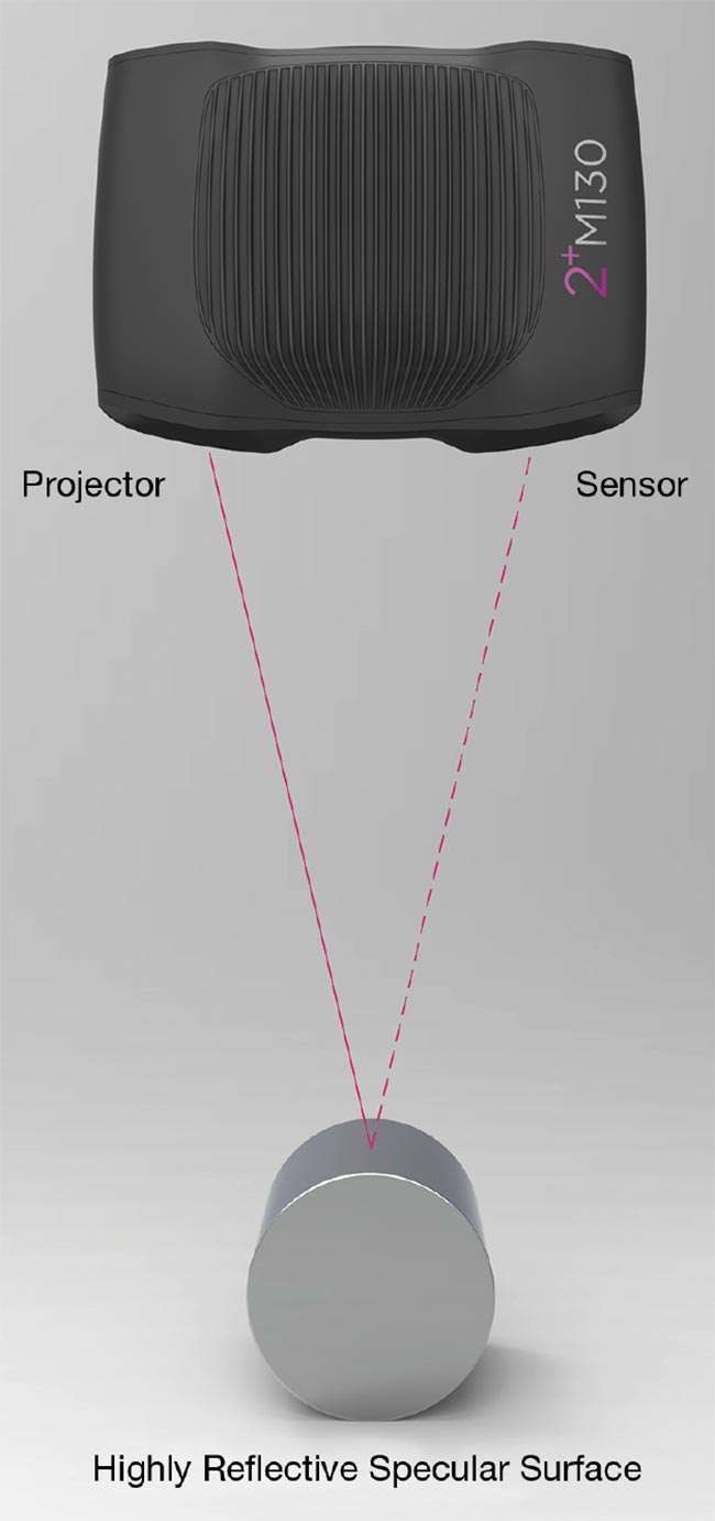 A dispersed reflection from a Lambertian surface (top). A specular reflection from a very shiny surface (middle). Reflections from multiple sources with transparency (bottom). Courtesy of Zivid.