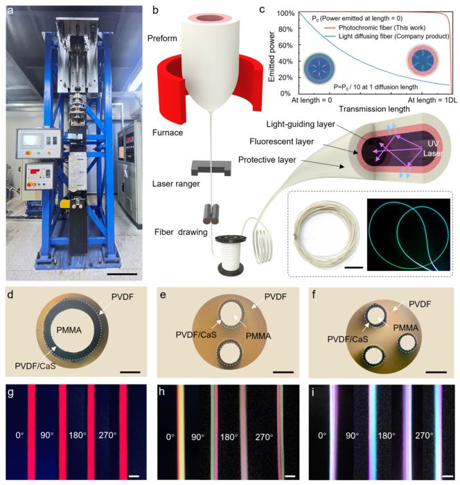 Multicolor Photochromic Fibers Deliver Interactive Wearable Displays