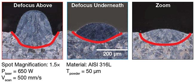 Figure 3. A quality comparison of enlarged spot sizes in melted track elevations of ring-mode beam shapes. With the zoom configuration, the beneficial effects of a ring mode can also be used for an enlarged laser focus. The elevation of the melted track is much lower for the zoom configuration, showing a homogeneous and wide connection area. Courtesy of Technical University (TU) Munich/RAYLASE.