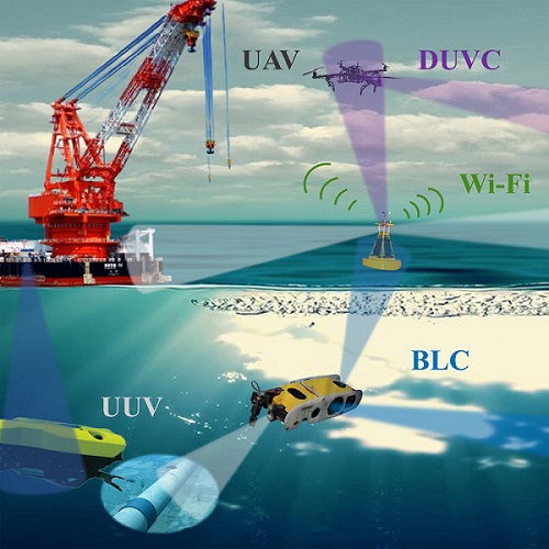 Researchers developed an all-light communication network that enables seamless connectivity across space, air and underwater environments. It combines blue light communication for controlling unmanned underwater vehicles with white light communication, deep ultraviolet communication for unmanned aerial vehicles as well as laser diode communication with satellites. Courtesy of Yongjin Wang/Nanjing University of Posts and Telecommunications.