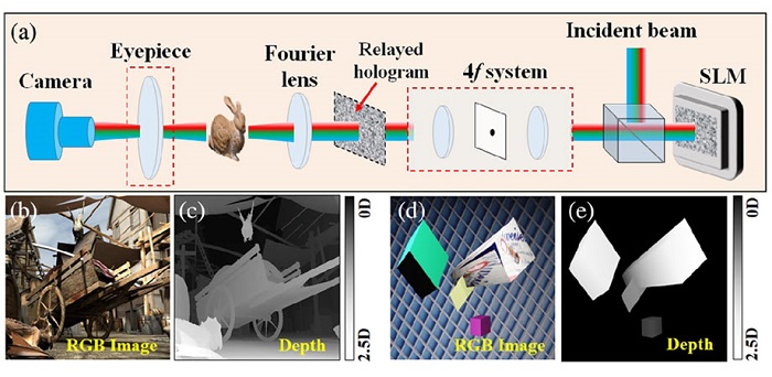 One-Step Hologram Generation Speeds 3D Display Creation
