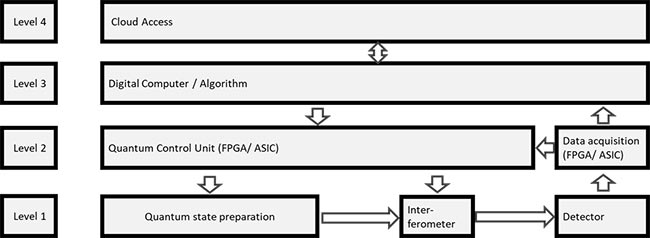 Figure 4. Prototype of a 20-channel-photon-number-resolving (PNR)-detector. The element uses space multiplexing of superconducting nanowire single-photon detectors (SNSPDs). Courtesy of the University Heidelberg.