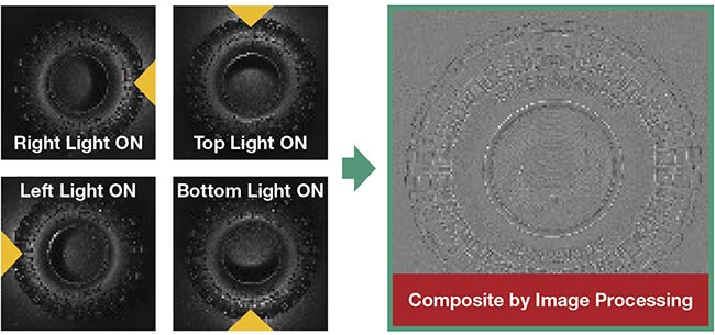 LEDs enable computational imaging to extract 3D and other data by illuminating an object from different angles (four directions in this example) and using different lighting conditions. Courtesy of CCS America.