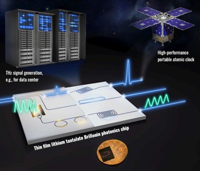 UT to Develop Ultra-Pure Laser Light