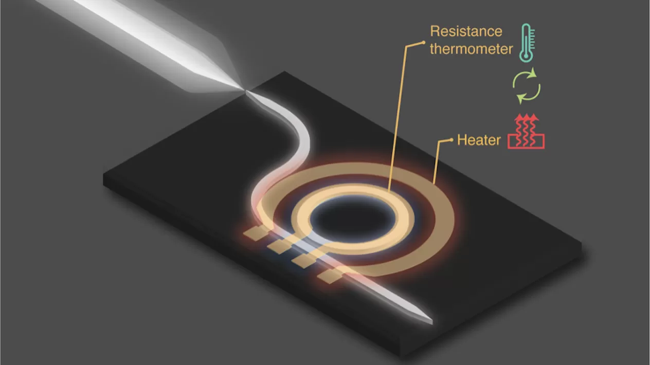 A thin-film metallic resistor with a temperature-dependent resistance placed directly above a high-Q microcavity acts as an on-chip resistance thermometer. Courtesy of Columbia University/Sai Kanth Dacha.