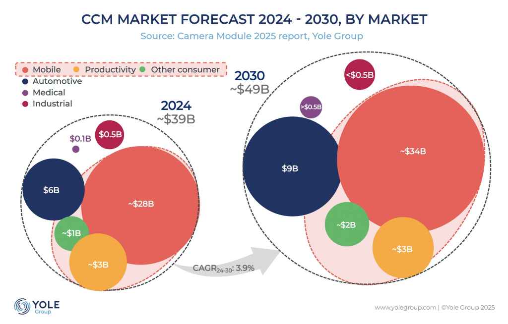 Courtesy of Yole Group.
