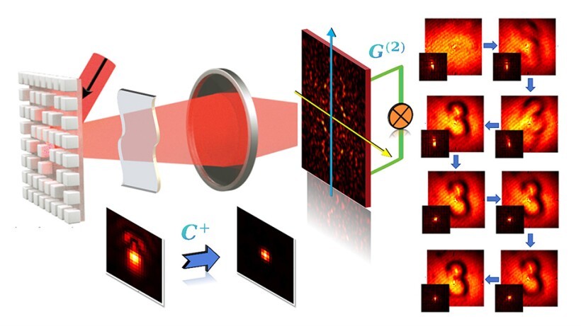 Correlation adaptive optics (CAO) enables label-free adaptive optical imaging. Courtesy of Beijing Normal University.