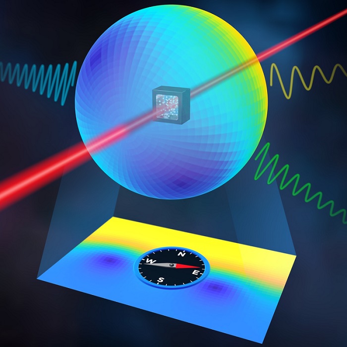 Accurate Magnetic Field Measurement Method Could Advance Quantum Sensing