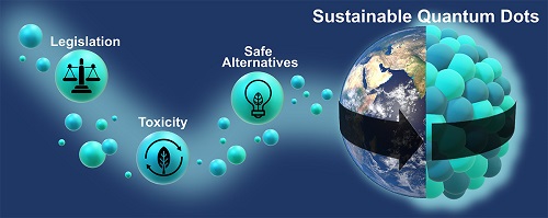 Researchers at the University of Liège are working toward more sustainable strategies to produce quantum dots. Courtesy of Carlotta Campalani and CiTOS.
