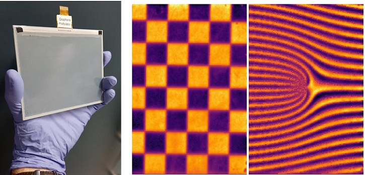 Researchers at the University of Manchester’s National Graphene Institute developed a new class of reconfigurable intelligent surfaces capable of dynamically shaping terahertz and millimeter waves. Courtesy of University of Manchester/Coskun Kocabas.