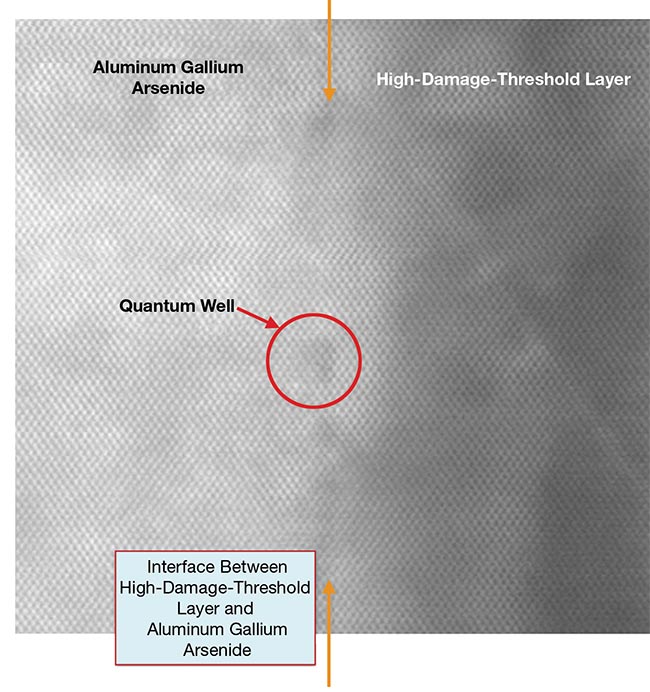 Figure 2. Advancements in facet passivation technology have increased the damage threshold of the facet to withstand ever-higher photon densities in laser diode architectures (top). Aluminum gallium arsenide (AlGaAs) is the semiconductor material in the laser structure. The crystalline layer adjacent to the AlGaAs layer is the high-damage-threshold (HDT) facet protection layer (bottom). Courtesy of Leonardo.