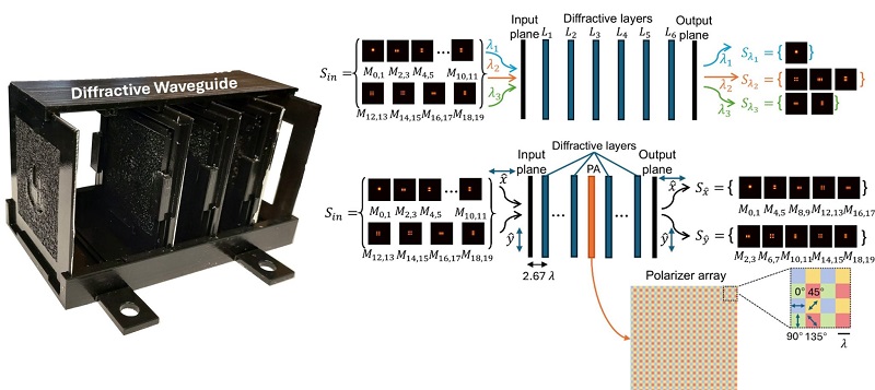 Illustration of diffractive waveguides. Courtesy of Ozcan Lab at UCLA.