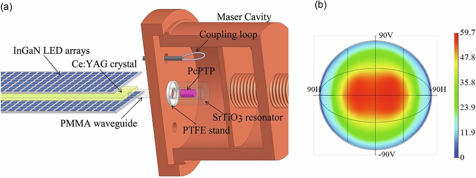 LEDs Improve Cost and Efficiency of Room-Temperature Masers