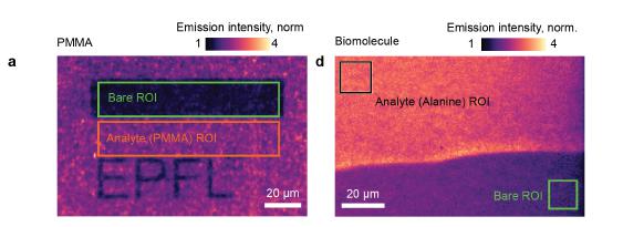 (Left): Comparison of light emission from the metasurface when coated with a polymer (orange box) versus no polymer (green box). (Right): Comparison of light emission from the metasurface when partially covered with the amino acid alanine (black box) versus no alanine (green box). Courtesy of EPFL.