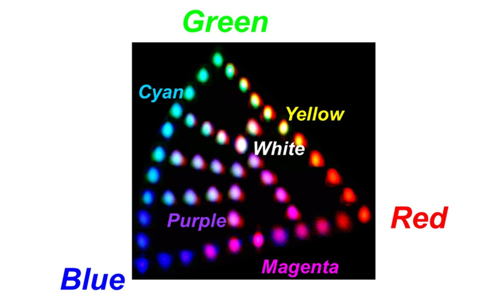 Novel Multiplexer Speeds and Streamlines Laser Beam Scanning