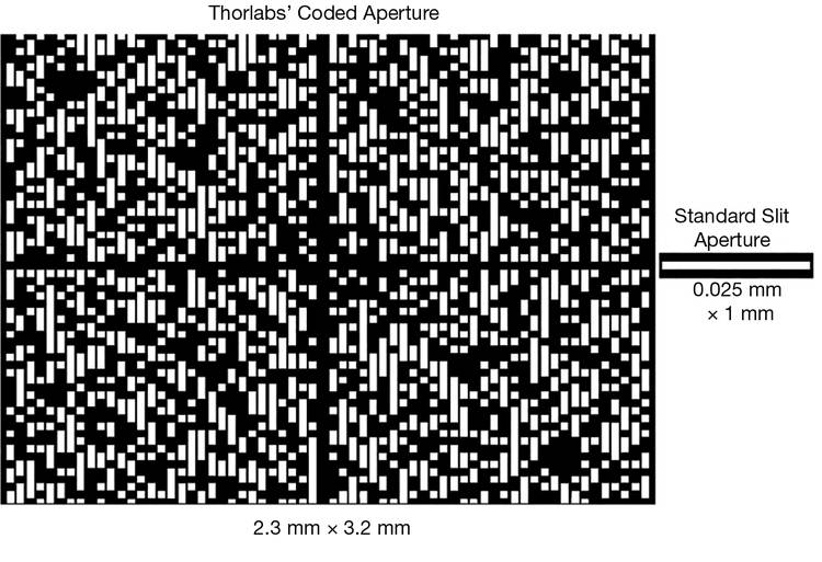 Figure 2. A size comparison of the coded aperture and a standard slit aperture, an innovation from Thorlabs. The coded aperture is a pseudo-Hadamard mask of order 64. The white and dark areas represent regions where light is transmitted through the mask or blocked, respectively. Courtesy of Thorlabs.