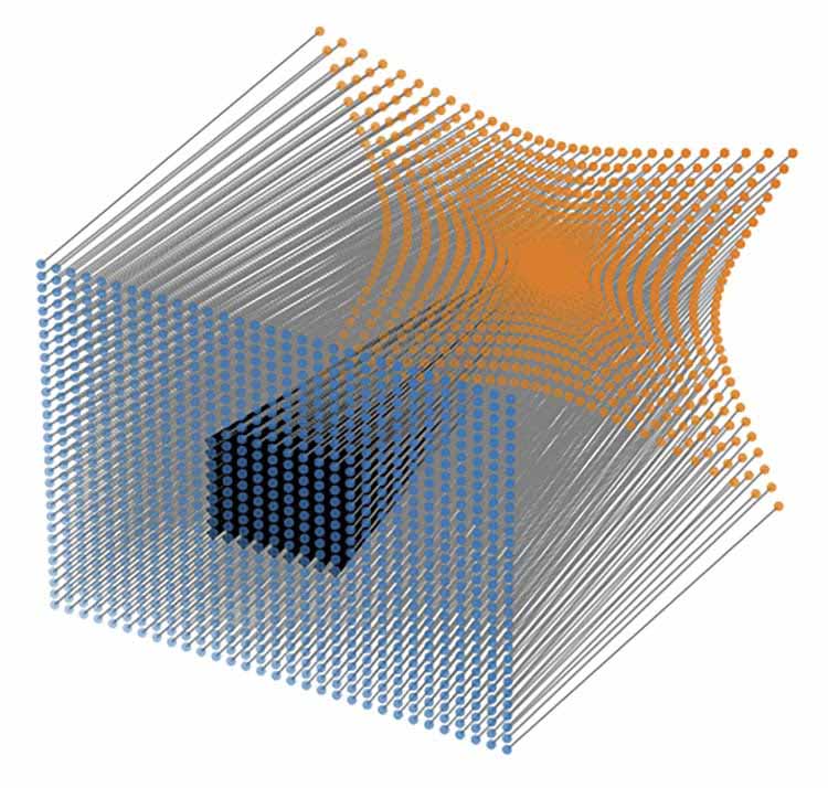 Figure 2. An inhomogeneous sampling lattice generated by deforming a square array (top). Inhomogeneous retinal sampling contributes to a disproportionately greater need for interconnect volume in the optic nerve, as well as increased surface area of the cerebral cortex to process foveal information compared to peripheral information (bottom). Courtesy of ORCA Med.