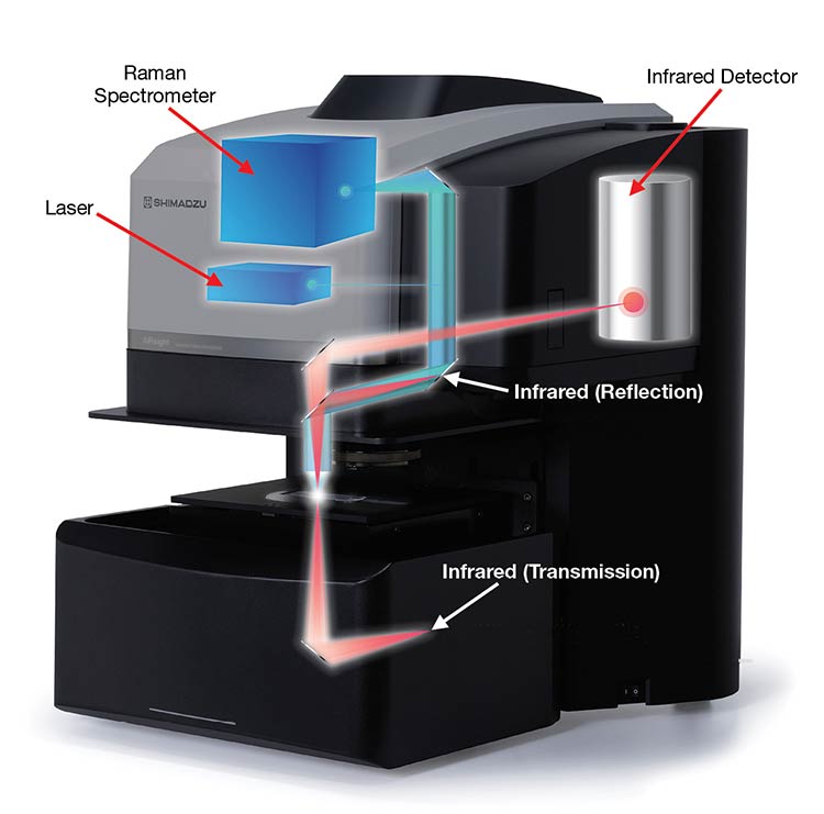 Shimadzu Scientific Instruments’ IR/Raman microscopy system, AIRsight, demonstrates how the two optical systems for IR and Raman interact without interfering with each other. Courtesy of Shimadzu Scientific Instruments.