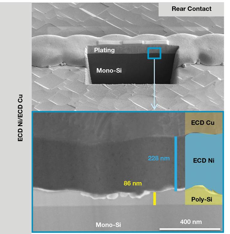 Figure 4. A focused ion beam cross-section analysis of an electrochemical deposition (ECD) plated contact shows favorable contact among the metal layers and polycrystalline silicon (n+ poly Si) substrate film. USP UV lasers enable the transition from expensive, screen-printed silver contacts to electrochemically plated copper, reducing cost and improving solar cell performance. Courtesy of MKS/Spectra-Physics.