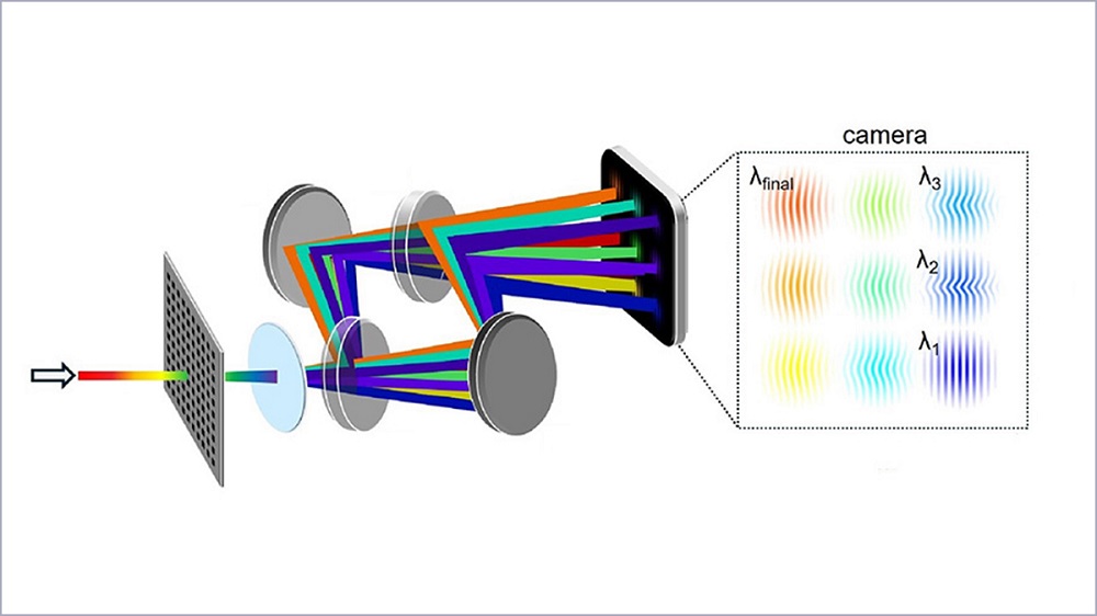 Chirped Laser Captures Spatiotemporal Plasma Dynamics in Single Shot
