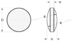 Biconvex Lenses