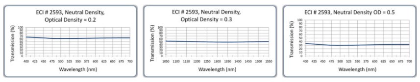 Custom Neutral Density Filters