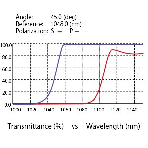 Thin Film Coatings