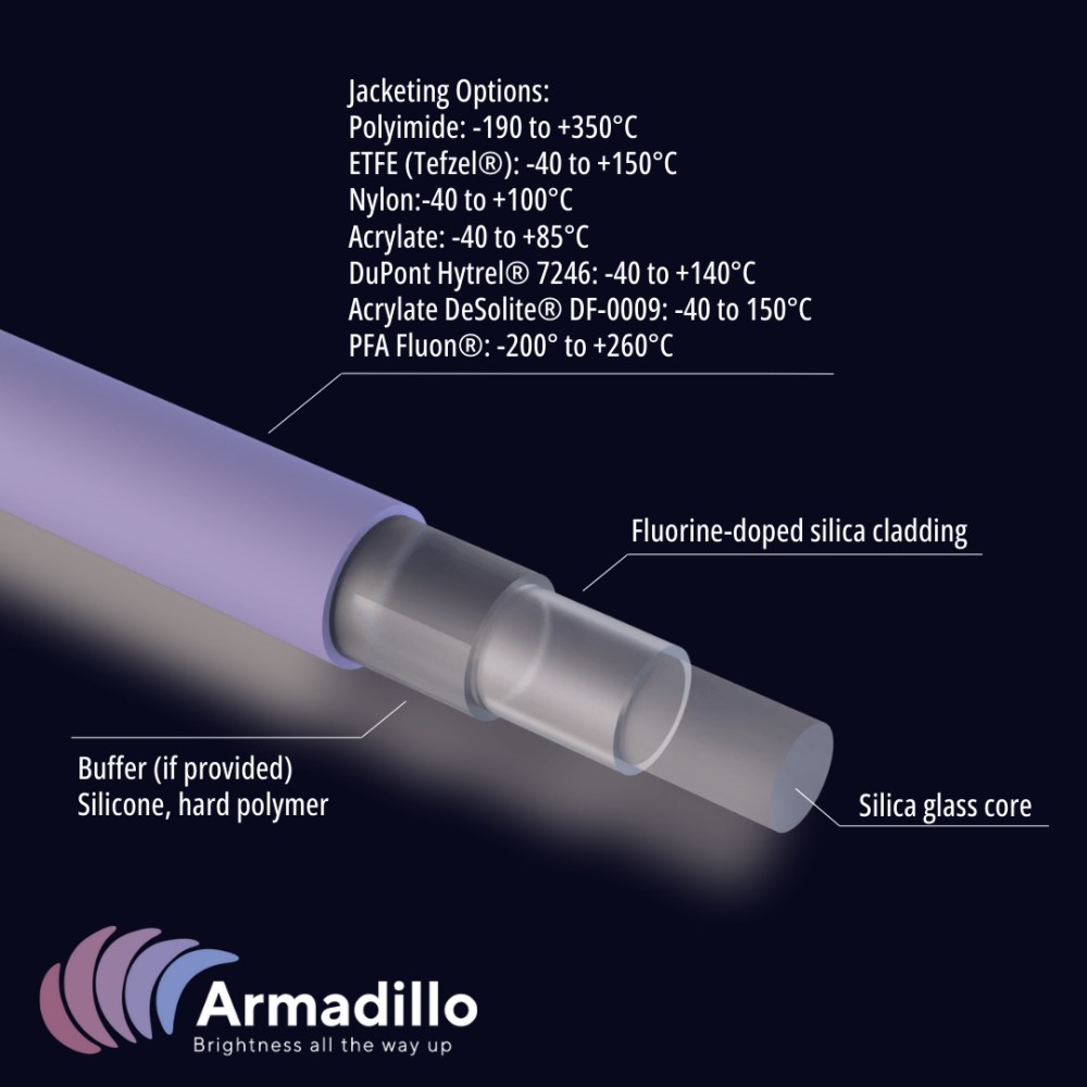 ArmD® UV Optical Fiber