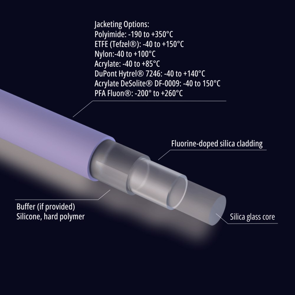 ArmD® UV/NIR Optical Fiber