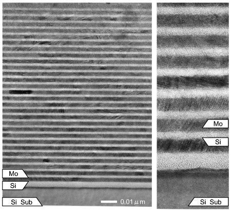 EUV Multilayer Mirrors