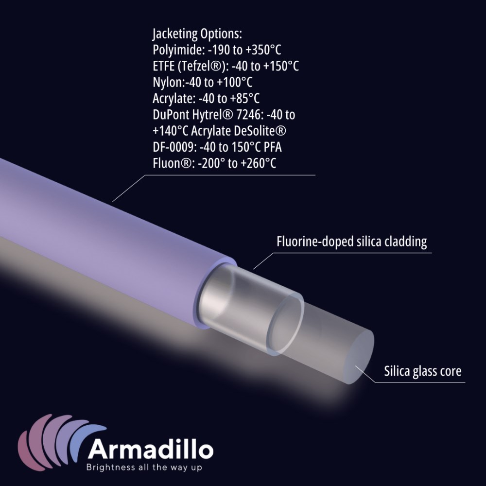 ArmD® Broadband