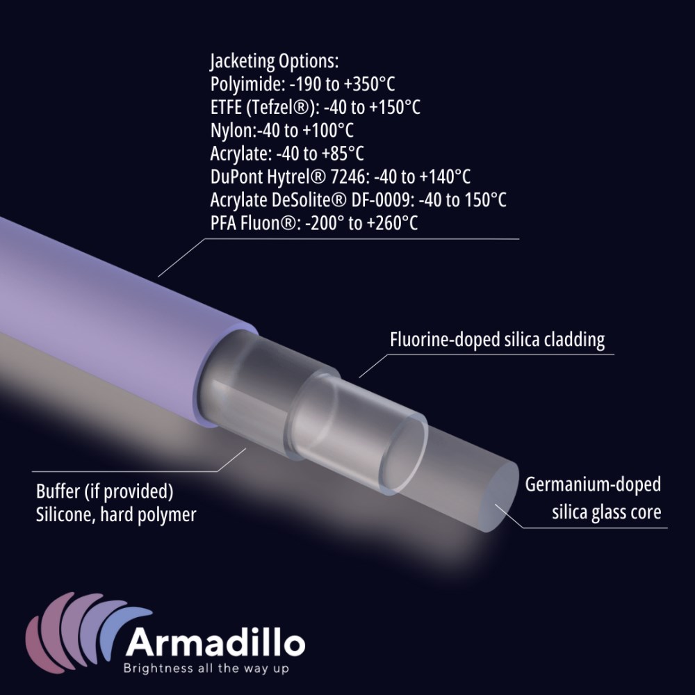 ArmD® NIR-Ge