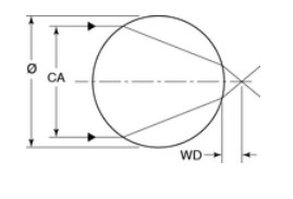 Microspheres