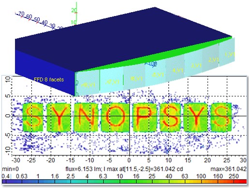 LucidShape, Automotive Lighting Design Software