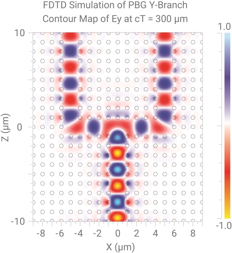 RSoft Photonic Device Tools