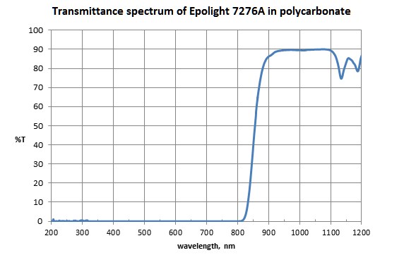 Epolight 7276A