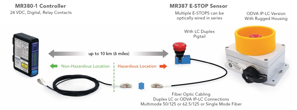MR387 Fiber Optic Emergency Stop