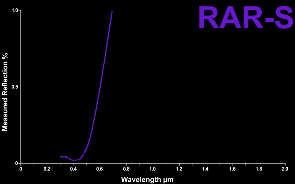 TelAztec RAR-S Nano-Texture