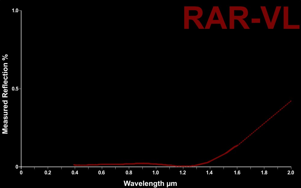 TelAztec RAR-VL Nano-Texture