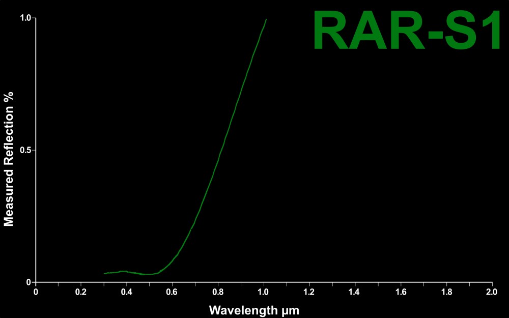 TelAztec RAR-S1 Nano-Texture