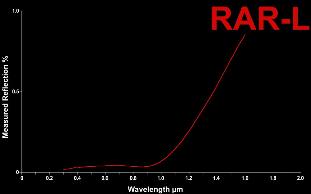 TelAztec RAR-L Nano-Texture