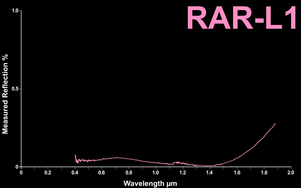 TelAztec RAR-L1 Nano-Texture
