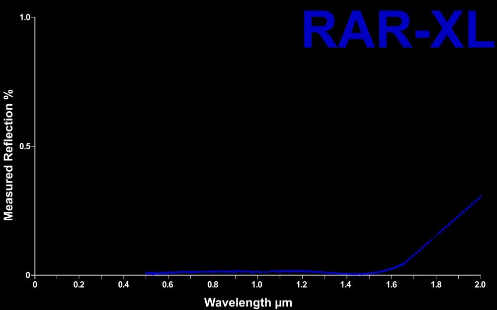 TelAztec RAR-XL Nano-Texture