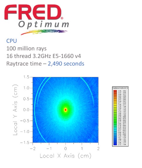 FRED Optimum Optical Engineering software