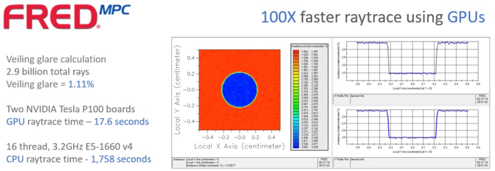 FREDmpc Optical Engineering software