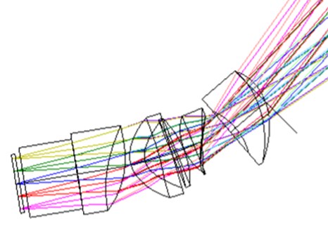 Optical Design