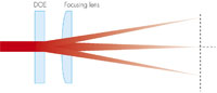 Laser Components diffractive beam samplers